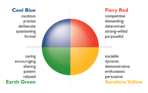 Four Leadership Personalities: What Color Are You? – Eric Geiger