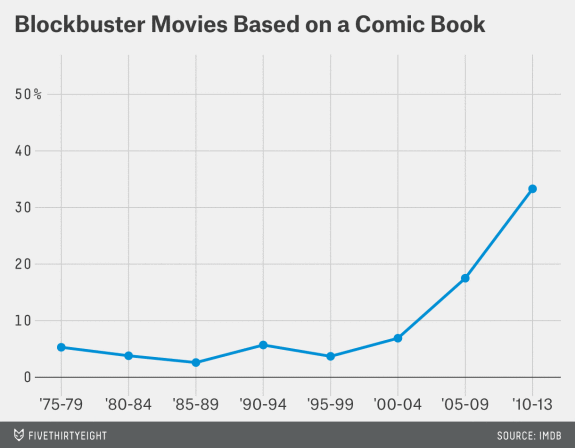 Rise of the Superheroes (2018) - IMDb