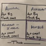 4 Types of Leaders and Leadership that Thinks Big and Acts Small 