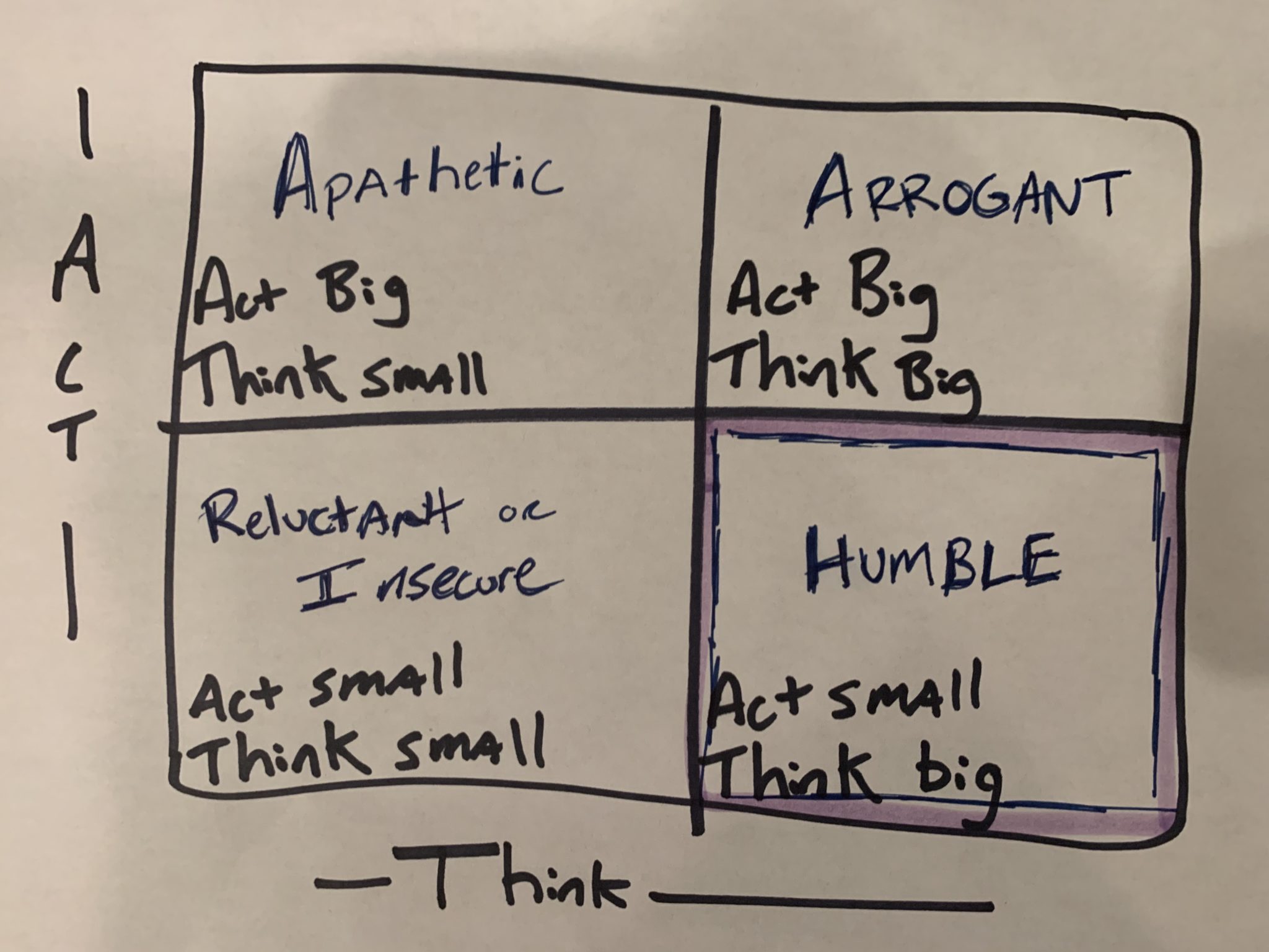 4 Types of Leaders and Leadership that Thinks Big and Acts Small ...