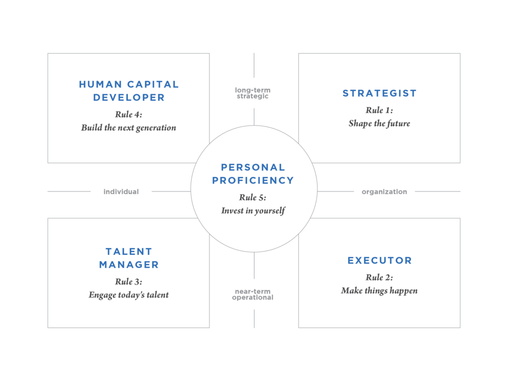 The Leadership Code A Framework For The Transferable Tasks Of A Leader the-leadership-code-a-framework-for-the-transferable-tasks-of-a-leader