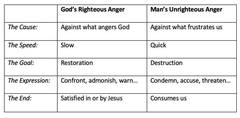 God's Righteous Anger vs. Man's Unrighteous Anger - Eric Geiger – Eric  Geiger, Author and Senior Pastor, Mariners Church